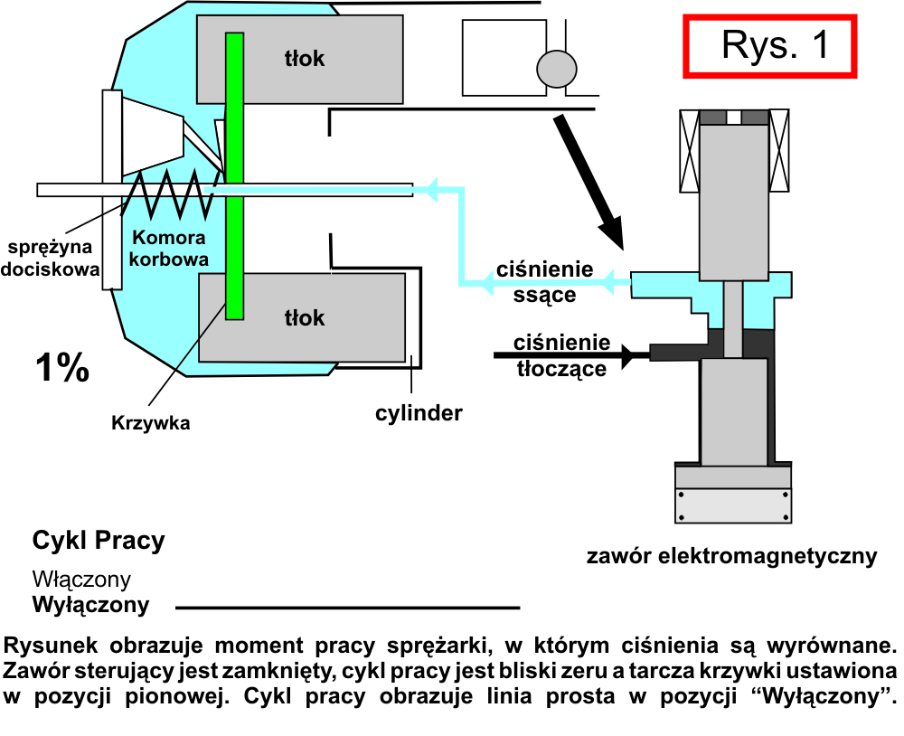 Регулирующие клапаны, установленные в компрессорах DENSO, работают при напряжении 12 В и построены таким образом, что они позволяют сохранять открытое или частично открытое положение в течение любого периода времени - обеспечивая постоянное охлаждение